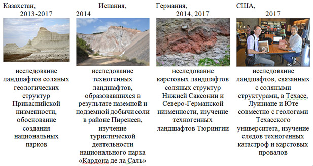 ������������� ������������, 2014–2021���.